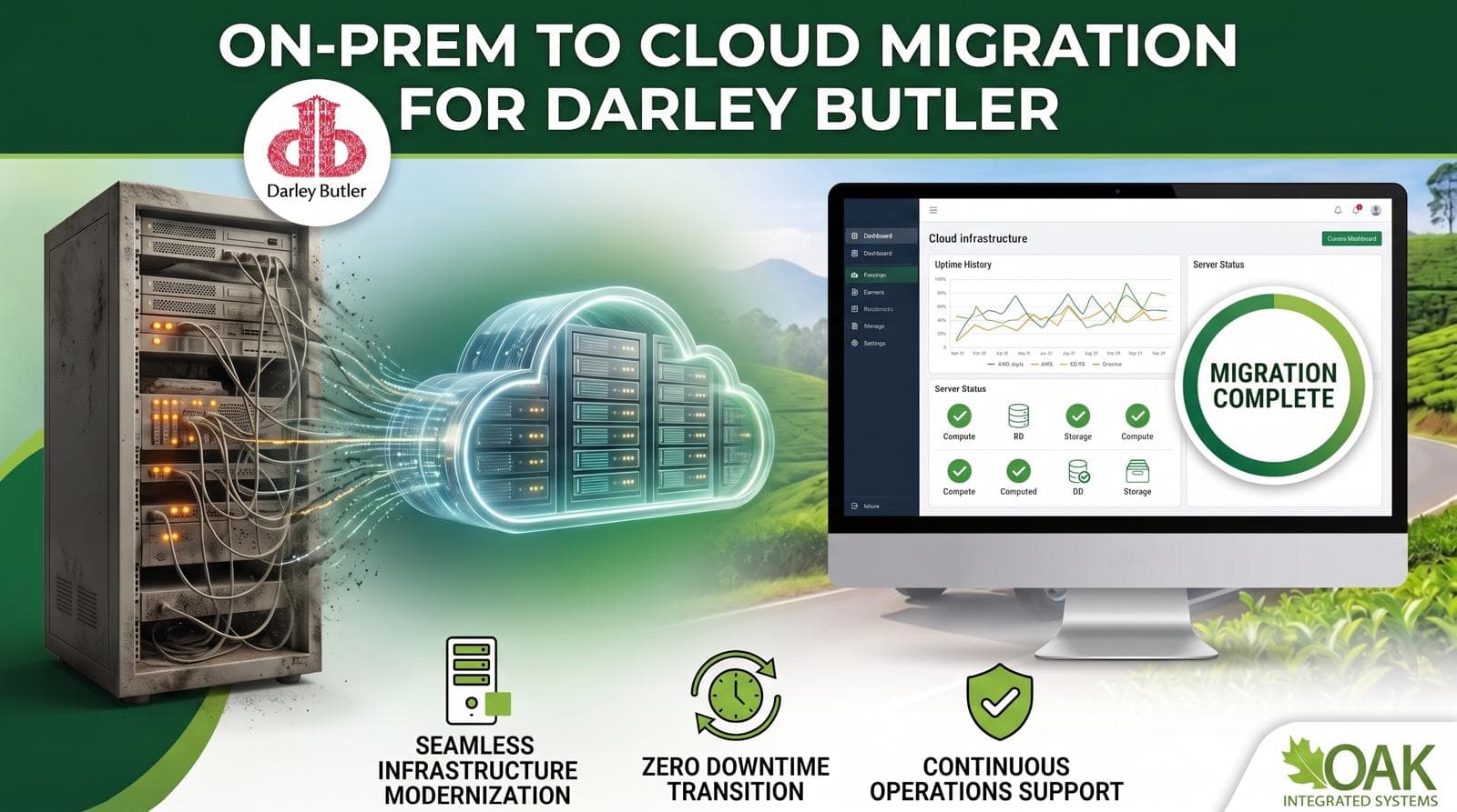 On Premise to Cloud Migration for Darley Butler
