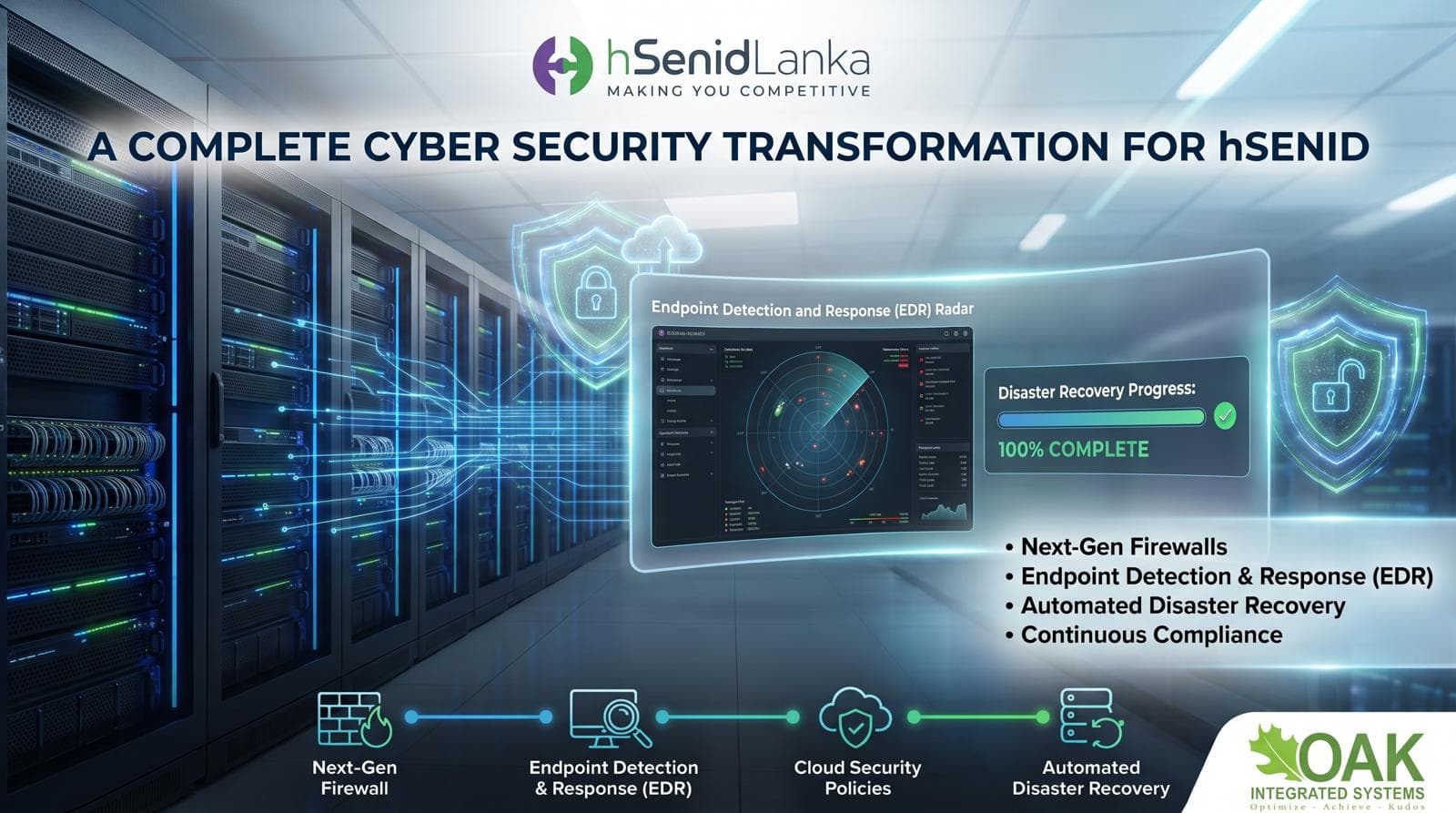 Cyber Security Transformation for hSenid