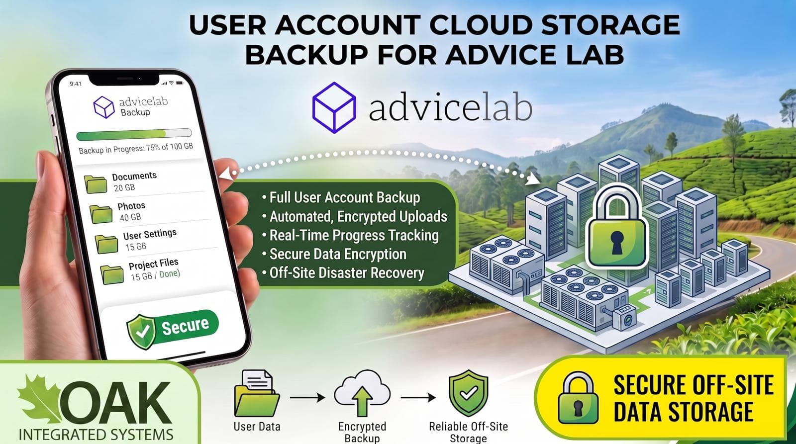 Encrypted user account cloud storage backup solution for Advice Lab