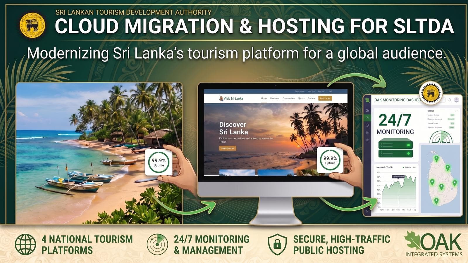 Cloud migration and hosting dashboard for SLTDA's national tourism websites